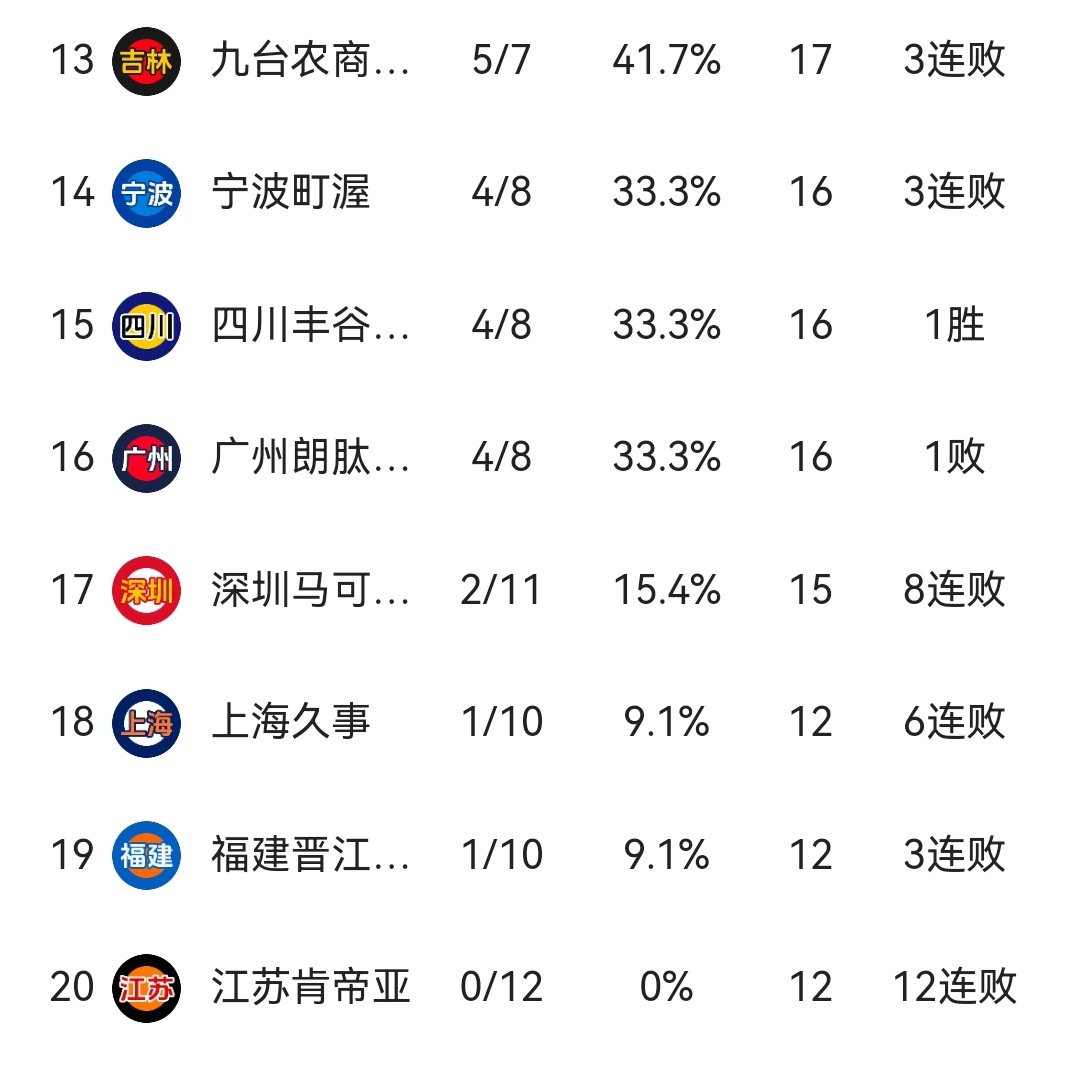 开云体育app-包含漳州男篮智取一胜，封存胜利保持领先的词条