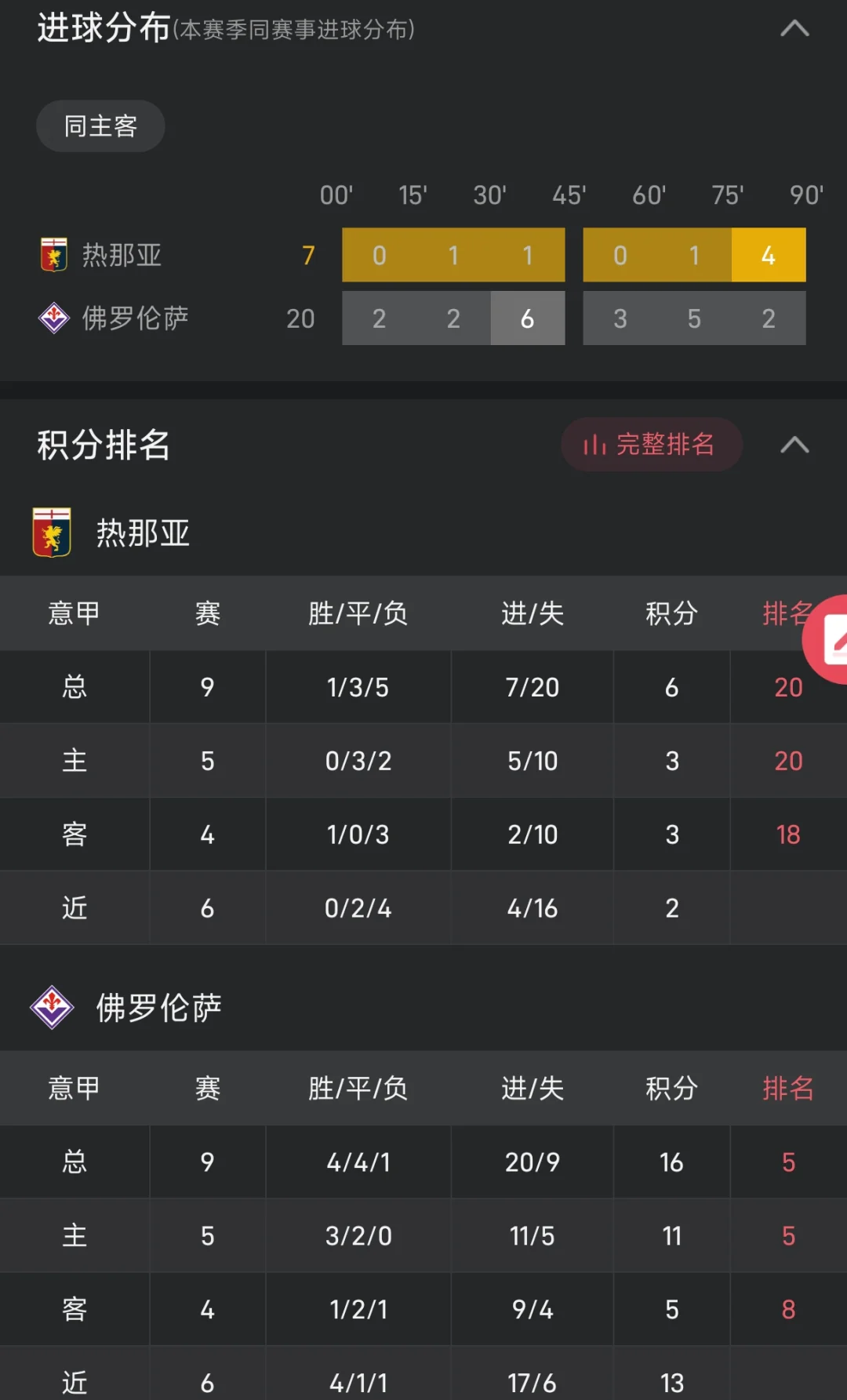 开云体育官网-佛罗伦萨豪取客场胜利，锁定欧战资格
