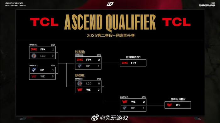 开云体育官网-关于TES血洗LGD，Gumayusi单局斩获MVP鏖战多局2025世界赛，引爆全场热议的信息